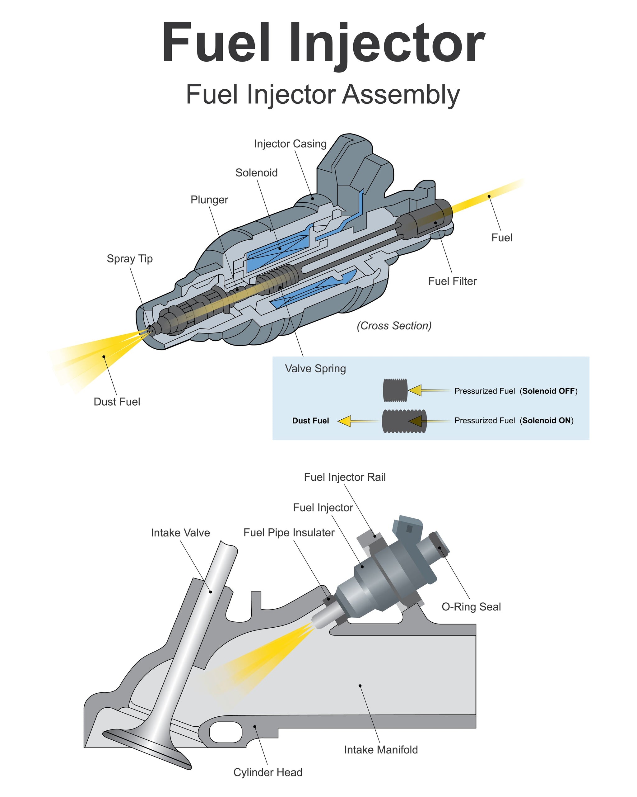Fuel Injection - How it works - JBR Surplus Auto Parts